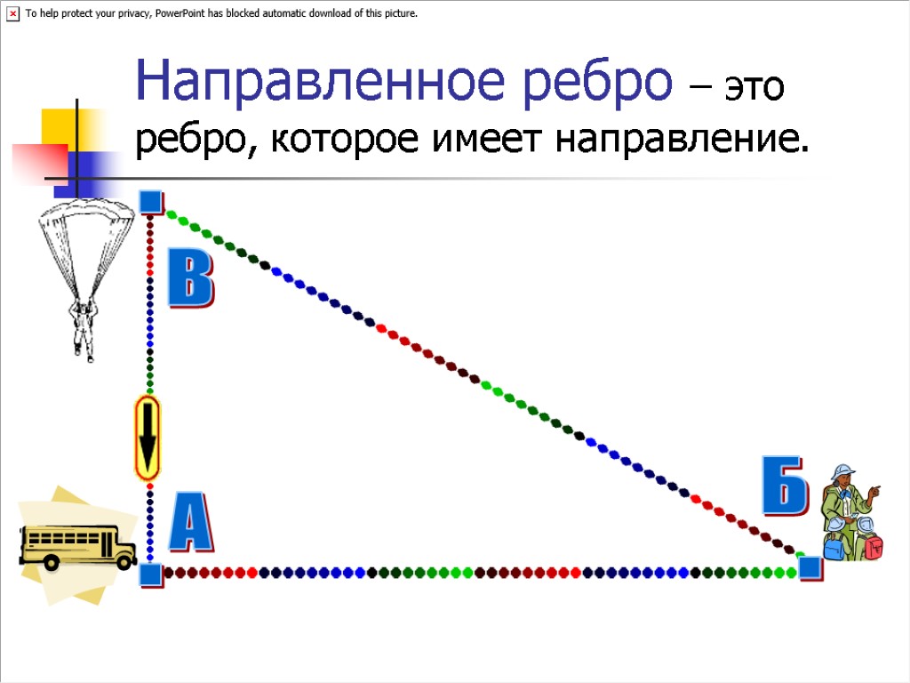 Направленное ребро – это ребро, которое имеет направление. А Б . В . .